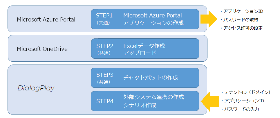 oneDrive-0-1.png