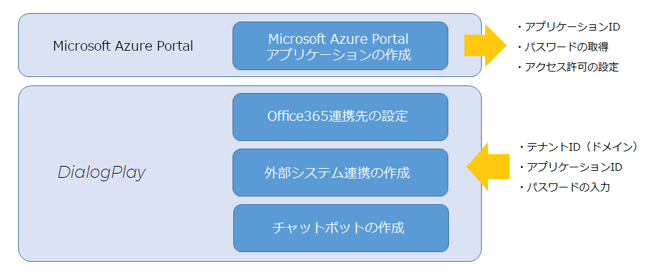 Office365Tutorial-0.png