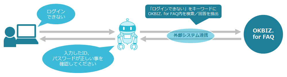okbiz-0-1.png