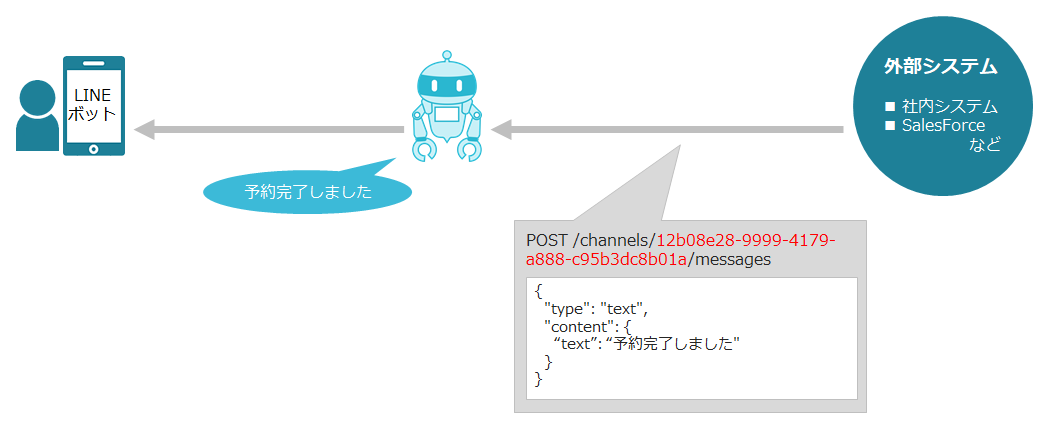 notificationAPI-5-2.png